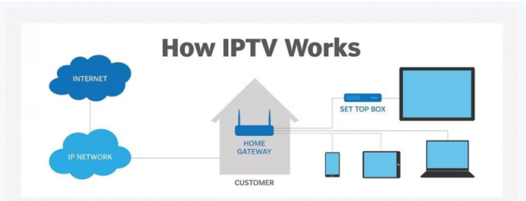 Come Funziona IPTV streaming
